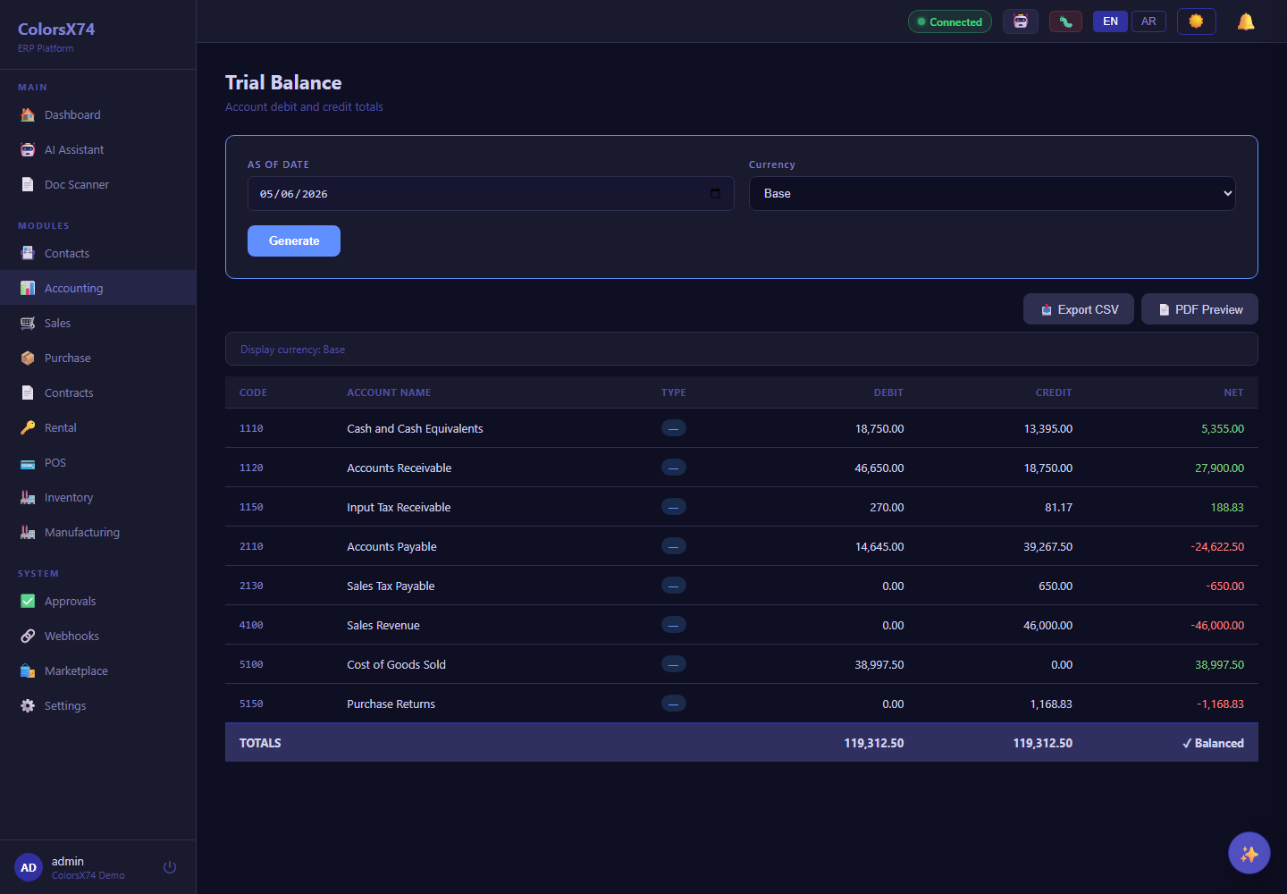 ColorsX74 ERP Trial balance screen with demo data